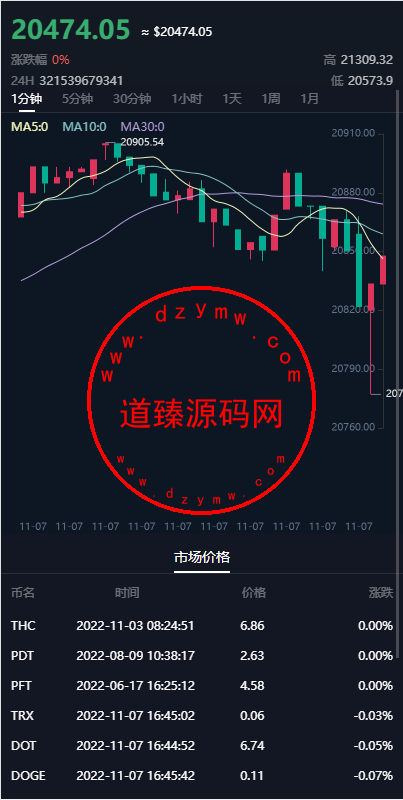 DAPP区块链理财交易系统/defi质押挖矿/虚拟币投资分红源码插图2