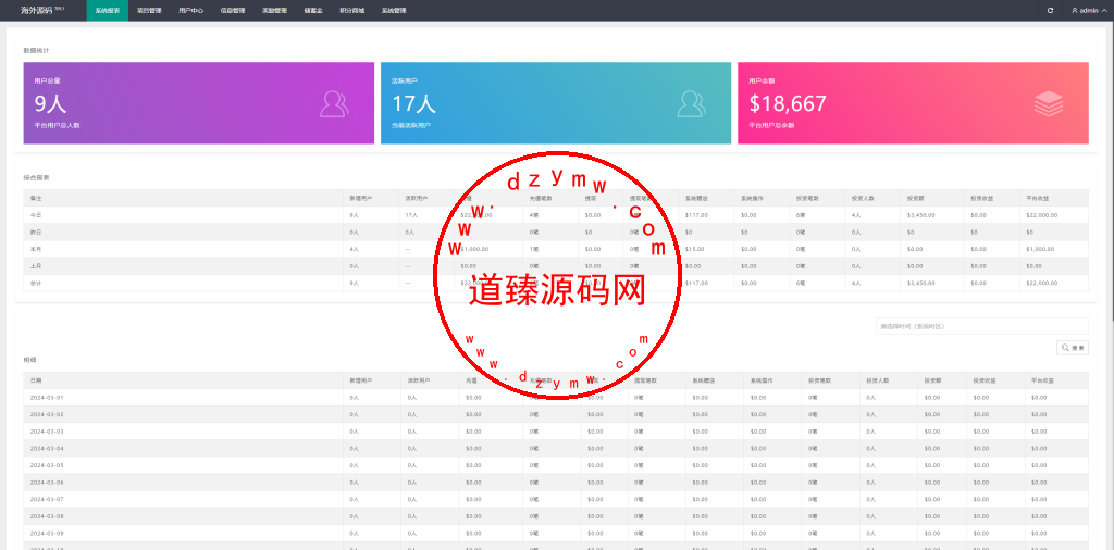 海外多语言投资理财系统/投资认购系统/前端vue插图11