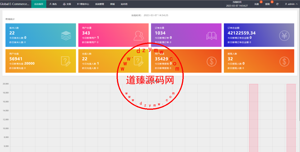 二开版海外抢单刷单系统/订单自动匹配系统/叠加组/入职生成插图13