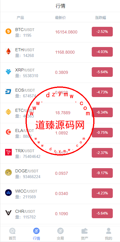 二开版秒合约交易所/多语言海外交易所源码插图3