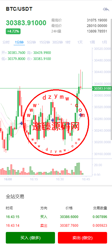 全开源Bbank多语言交易所二开平台币/矿机系统/分析师/币币合约交易插图5 全开源Bbank多语言交易所二开平台币/矿机系统/分析师/币币合约交易插图5