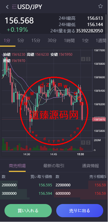 日本外汇/交易所模式/全开源/前端uniapp/后端laravel框架/独家二开运营版插图5