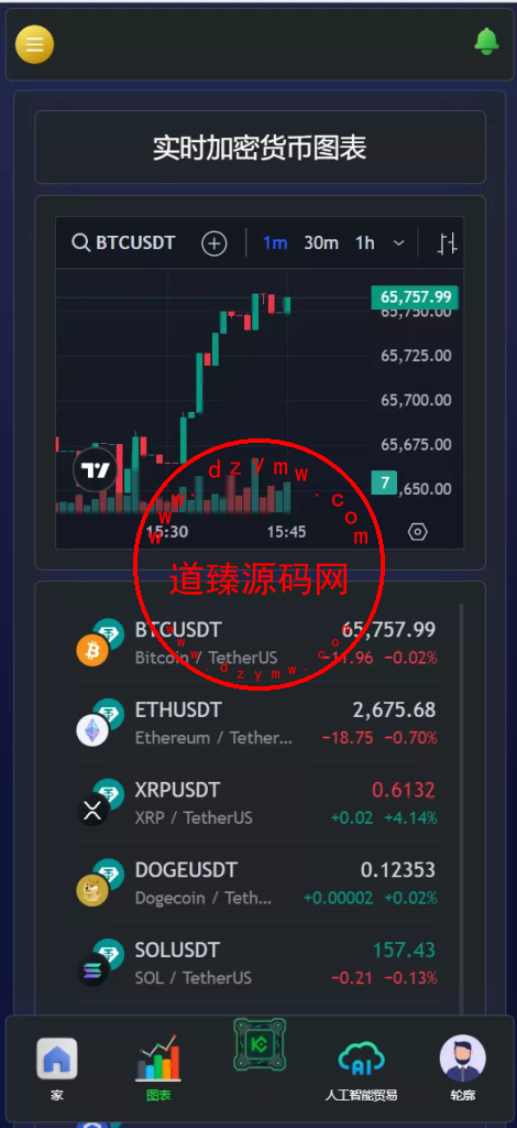 TIMIGPT Coin海外挖矿理财源码/Ai矿机投资理财系统插图3