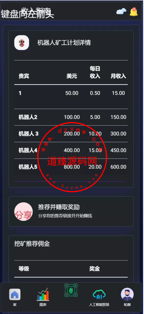 TIMIGPT Coin海外挖矿理财源码/Ai矿机投资理财系统插图4