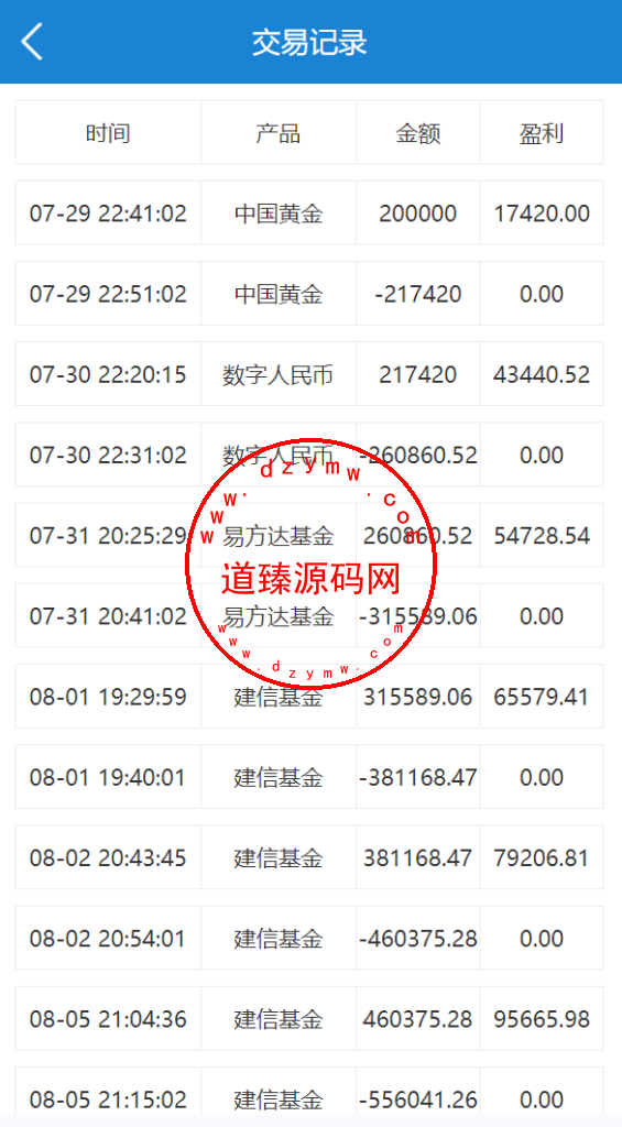蚂蚁金服投资理财系统/数字人民币/中国石油/中国黄金/基金/余额宝插图14