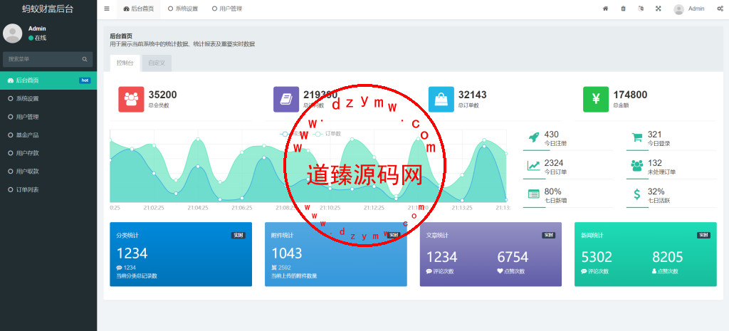 蚂蚁金服投资理财系统/数字人民币/中国石油/中国黄金/基金/余额宝插图15