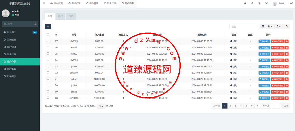 蚂蚁金服投资理财系统/数字人民币/中国石油/中国黄金/基金/余额宝插图19