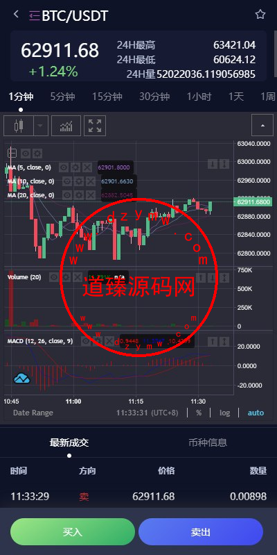 新UI多语言交易所系统/DAPP登陆/合约/期权交易/借贷质押申购/秒合约/海外源码插图4