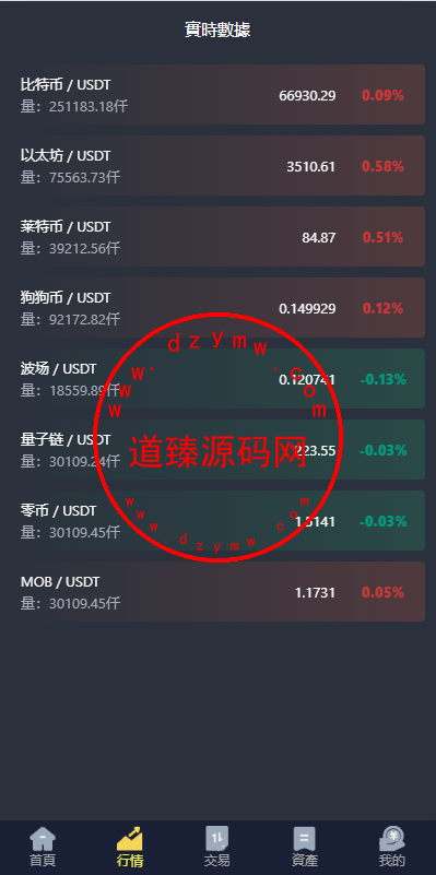 新版UI交易所系统/海外微盘系统/币币合约期权交易源码插图3