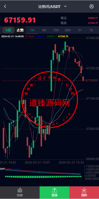 新版UI交易所系统/海外微盘系统/币币合约期权交易源码插图6