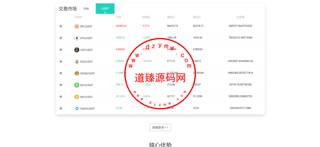 2025修复优化版/AVATRADE多语言交易所/期权交易/币币交易/申购/前端wap+pc纯源码插图39 2025修复优化版/AVATRADE多语言交易所/期权交易/币币交易/申购/前端wap+pc纯源码插图39