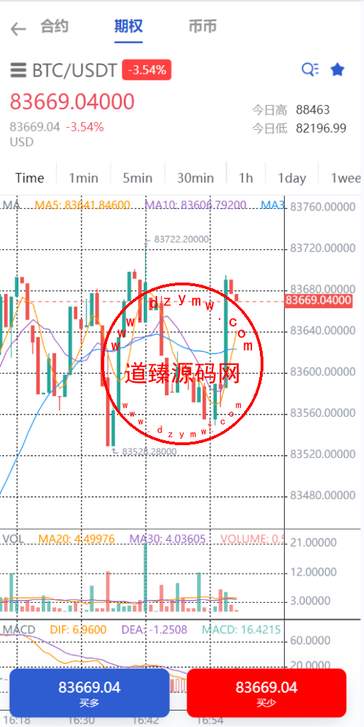 多语言海外交易所/合约/期权/质押/币币交易/币币划转插图4