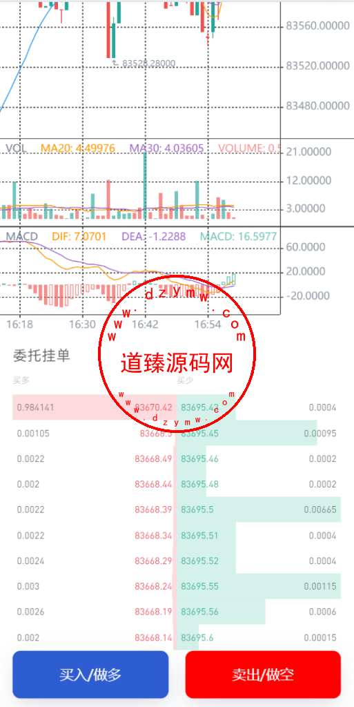 多语言海外交易所/合约/期权/质押/币币交易/币币划转插图6