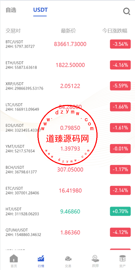 多语言海外交易所/合约/期权/质押/币币交易/币币划转插图10