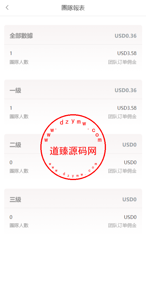 海外多语言刷单系统/打针/商城刷单/代理插图17