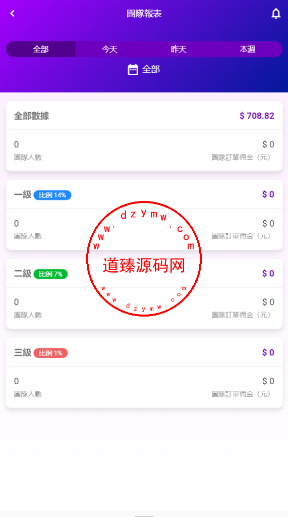海外LV商城刷单系统/打针/假人/重置任务/代理插图12