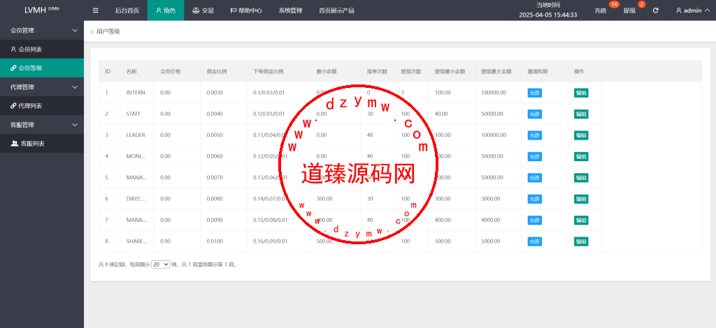 海外LV商城刷单系统/打针/假人/重置任务/代理插图17