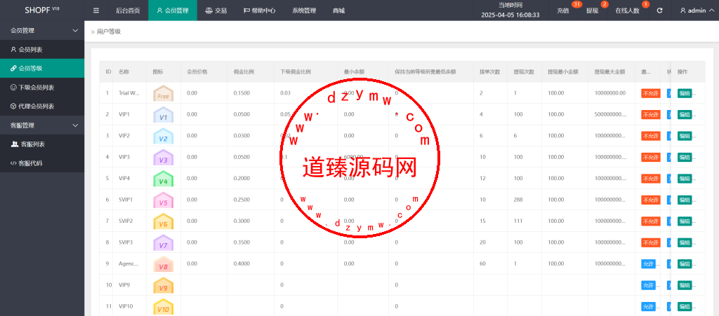 海外多语言商城刷单系统/手动派单/爆单插图17