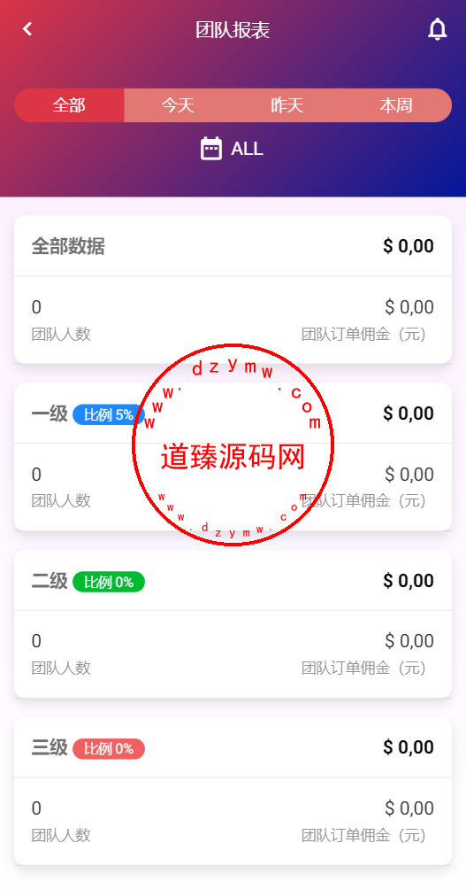 海外多语言商城刷单系统/手动派单/爆单插图11