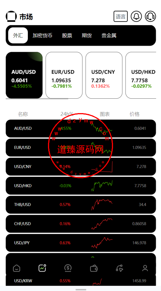 欧美风格交易所/合约/黄金ai智能交易/矿机理财/六级代理/平台用户转账插图2