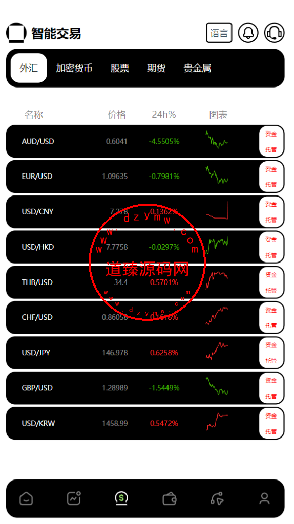 欧美风格交易所/合约/黄金ai智能交易/矿机理财/六级代理/平台用户转账插图4
