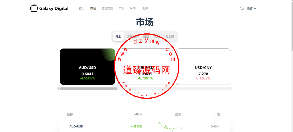 欧美风格交易所/合约/黄金ai智能交易/矿机理财/六级代理/平台用户转账插图13