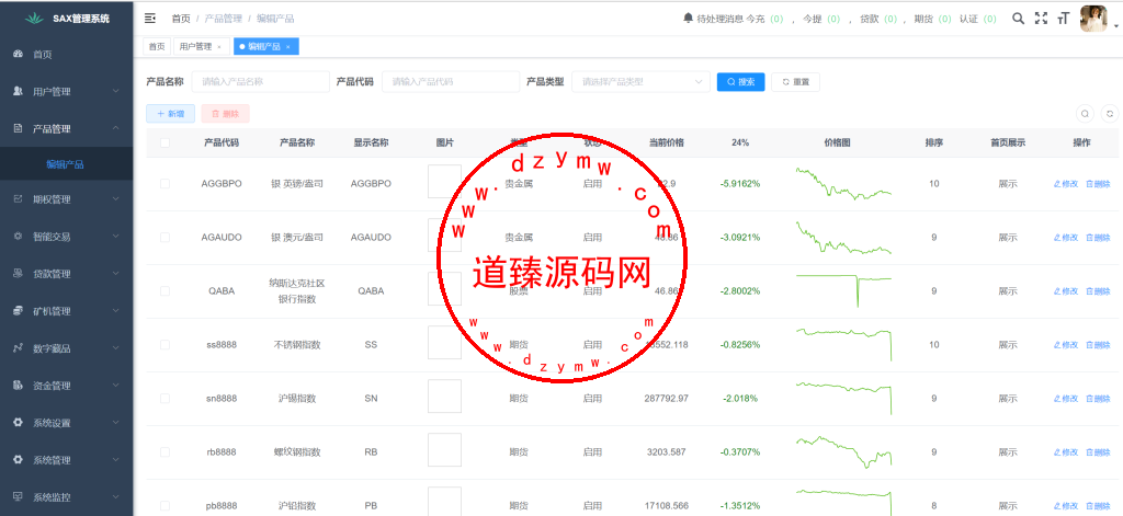 欧美风格交易所/合约/黄金ai智能交易/矿机理财/六级代理/平台用户转账插图23