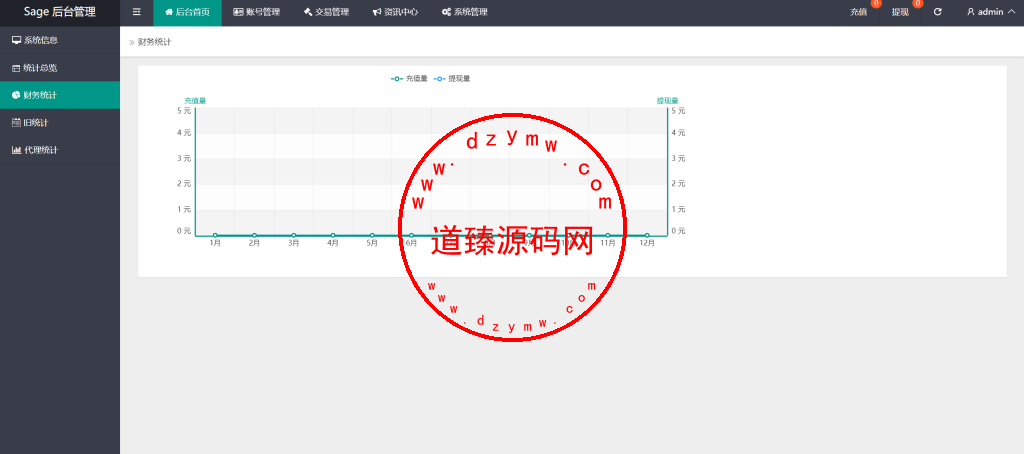 多语言海外商城刷单/叠加组/暗扣/手动派单/重置单数插图17