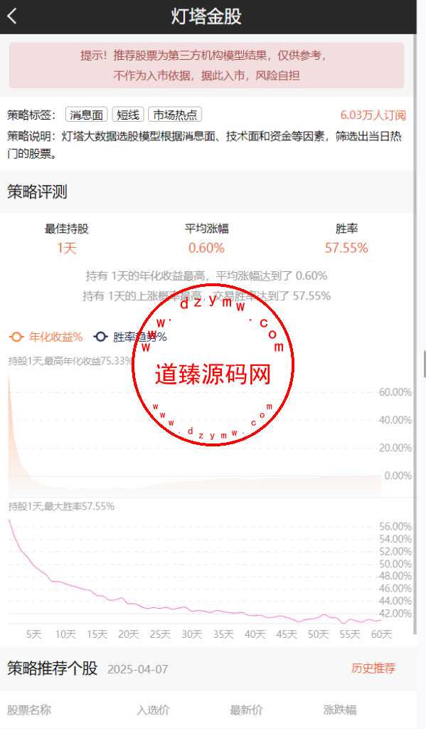 通达信荣A股交易/长线牛股/量化选股/涨停预测插图2