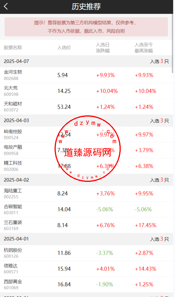 通达信荣A股交易/长线牛股/量化选股/涨停预测插图3