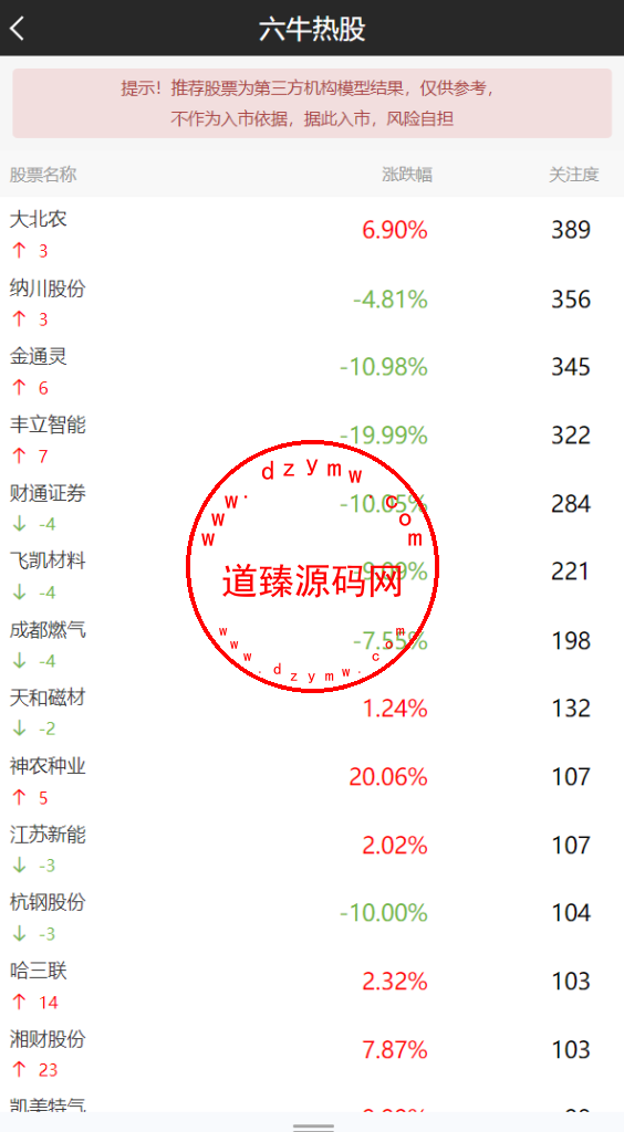 通达信荣A股交易/长线牛股/量化选股/涨停预测插图4
