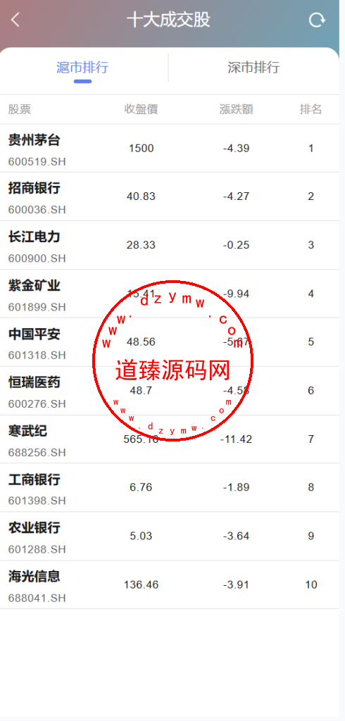 渐变色股票/A股/沪深股票/上证指数/大宗交易/新股申购/货币转换插图19