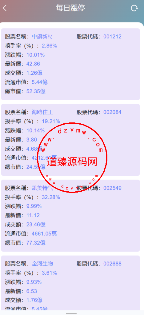 渐变色股票/A股/沪深股票/上证指数/大宗交易/新股申购/货币转换插图20
