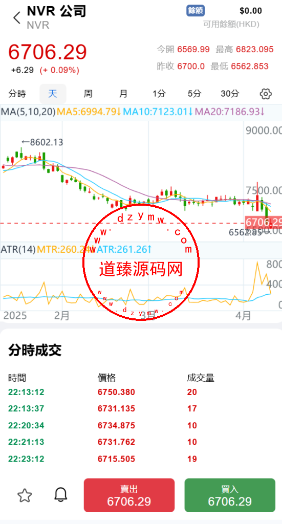 海外股票交易源码+港股泰股+美股源码+印度股源码+马拉西亚股票源码+国际股票配资插图4
