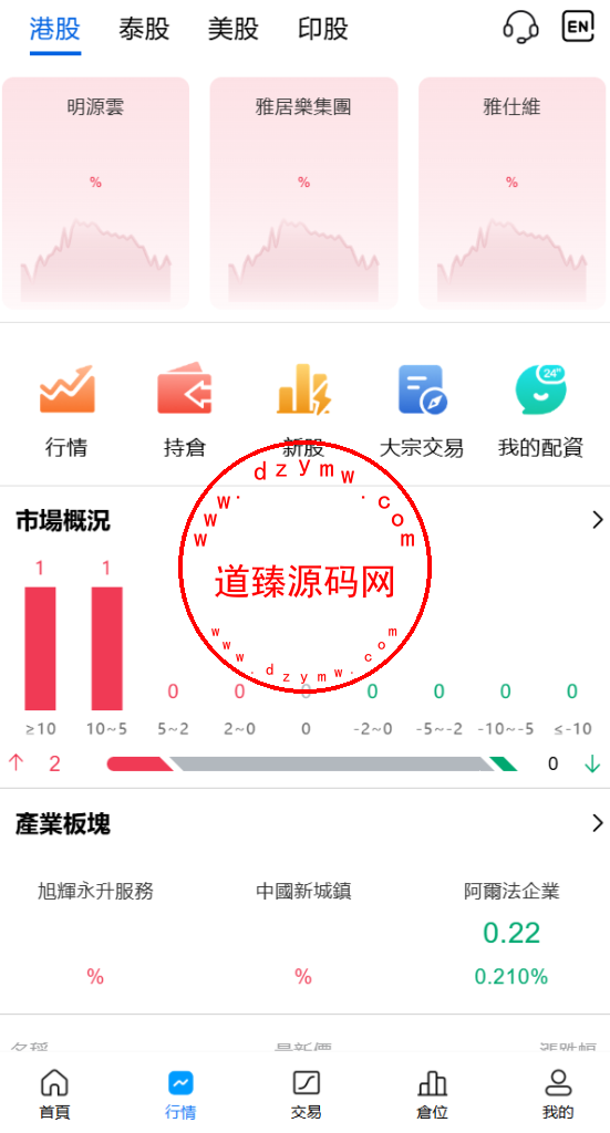 海外股票交易源码+港股泰股+美股源码+印度股源码+马拉西亚股票源码+国际股票配资插图8