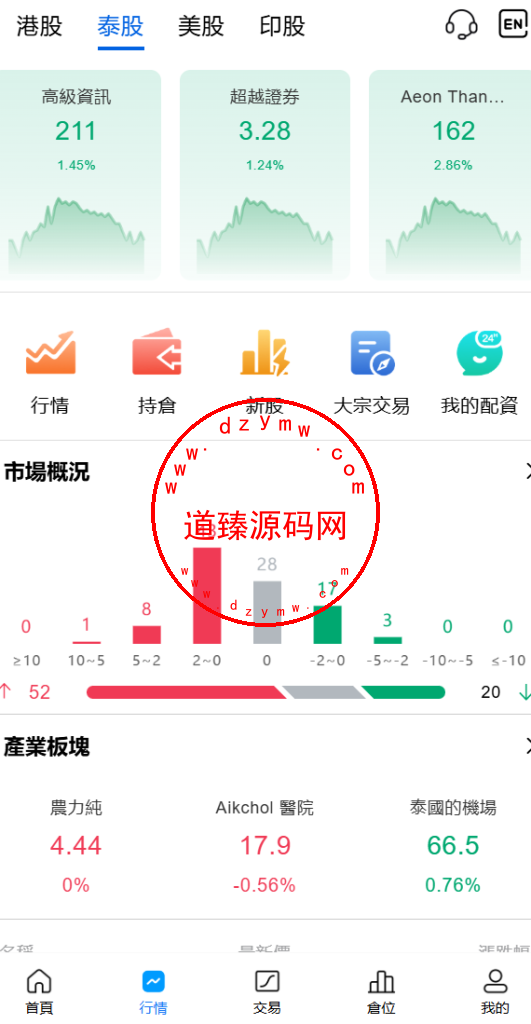 海外股票交易源码+港股泰股+美股源码+印度股源码+马拉西亚股票源码+国际股票配资插图9