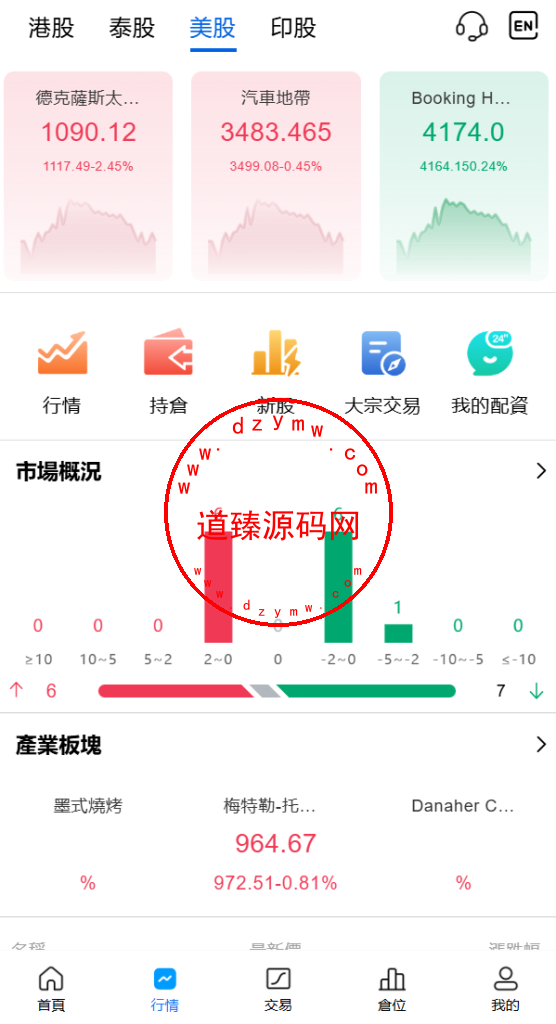 海外股票交易源码+港股泰股+美股源码+印度股源码+马拉西亚股票源码+国际股票配资插图10