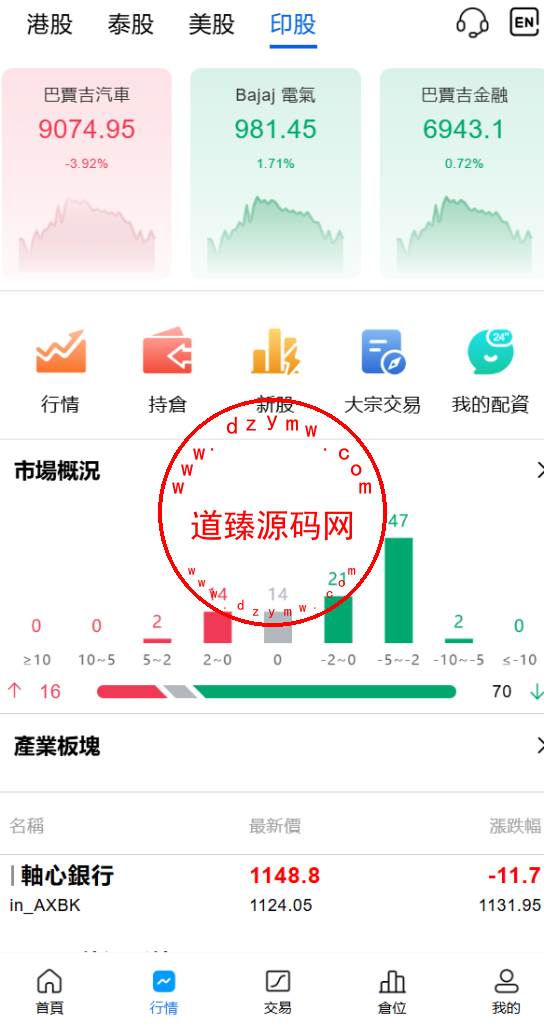 海外股票交易源码+港股泰股+美股源码+印度股源码+马拉西亚股票源码+国际股票配资插图11