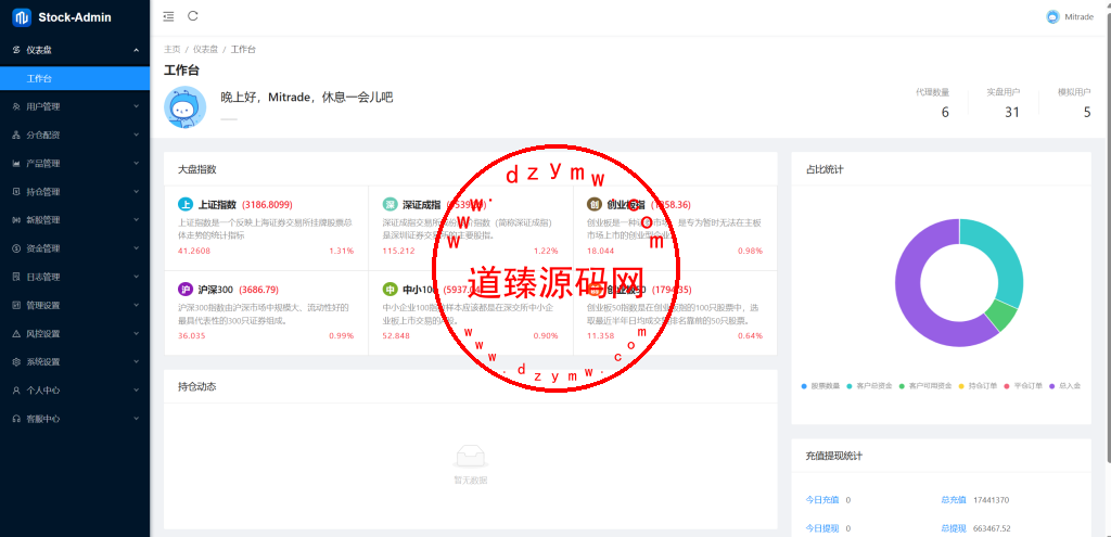海外股票交易源码+港股泰股+美股源码+印度股源码+马拉西亚股票源码+国际股票配资插图19