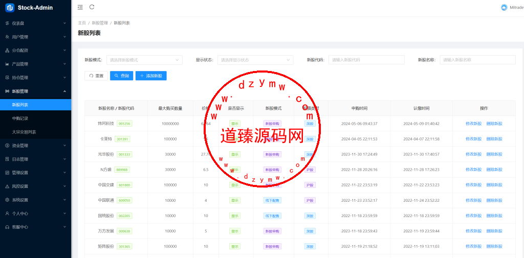 海外股票交易源码+港股泰股+美股源码+印度股源码+马拉西亚股票源码+国际股票配资插图25