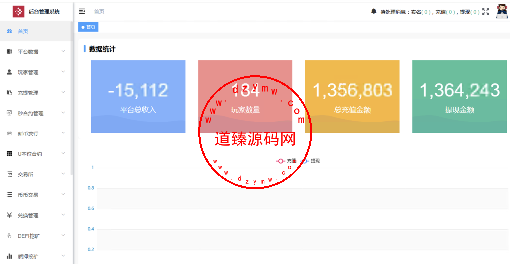 二开多语言交易所源码/手机端uniapp电脑端vue.支持秒合约/期货/贵金属/能源/币币/国际黄金/U本位合约/DeFi挖/盗u无提示/可开关盗u功能插图12 二开多语言交易所源码/手机端uniapp电脑端vue.支持秒合约/期货/贵金属/能源/币币/国际黄金/U本位合约/DeFi挖/盗u无提示/可开关盗u功能插图12