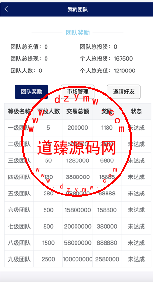 Watee万腾华利股票债券投资理财源码/国内国际证券市场委托/投资收益计算+万利宝借贷/前端uniapp后端PHP插图5
