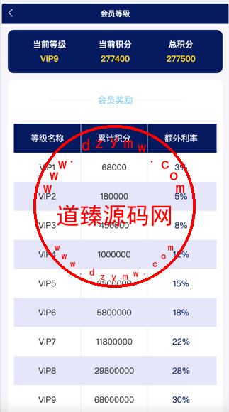Watee万腾华利股票债券投资理财源码/国内国际证券市场委托/投资收益计算+万利宝借贷/前端uniapp后端PHP插图13