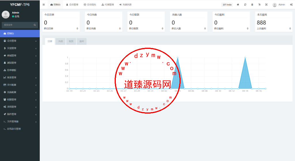 海外抢单刷单系统/手动派单/爆单卡单/多语言刷单插图16