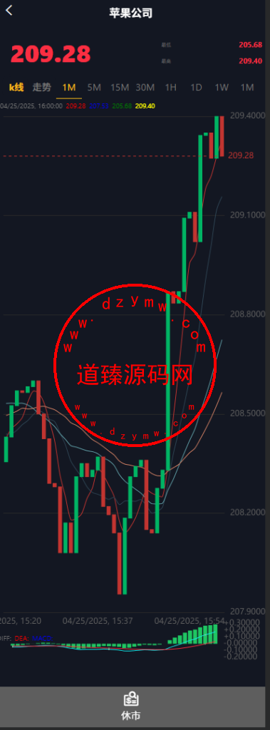海外多语言股票系统/A股/美股/智选金股/控制价格/内置客服插图4