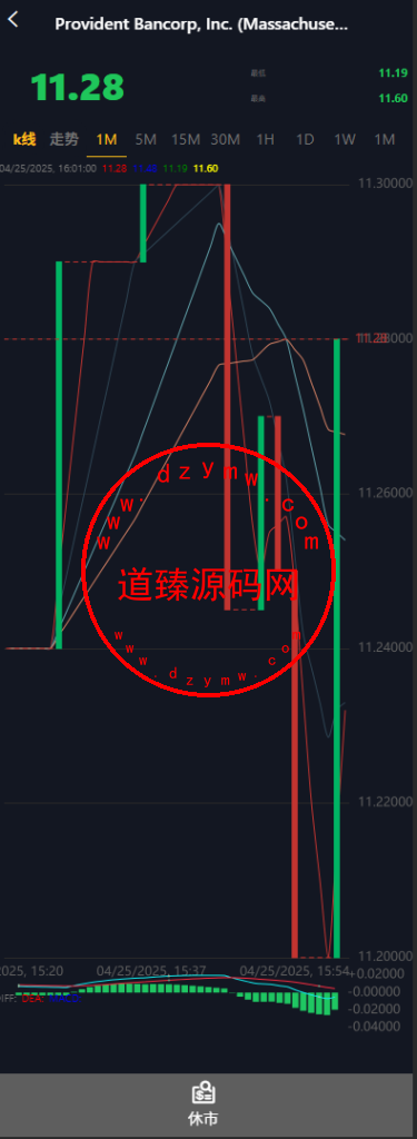 海外多语言股票系统/A股/美股/智选金股/控制价格/内置客服插图5