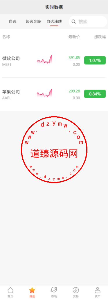 海外多语言股票系统/A股/美股/智选金股/控制价格/内置客服插图8