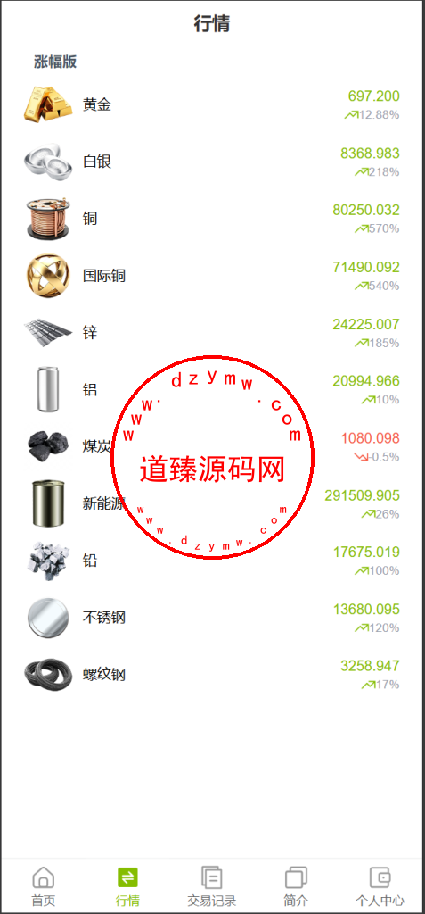 vue独家六国语言/贵金属/外汇/虚拟币/微交易系统插图3