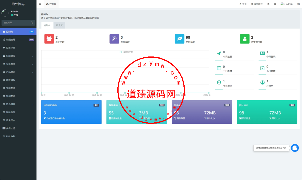 印度股票系统/新股认购/海外股票前端uniapp插图6