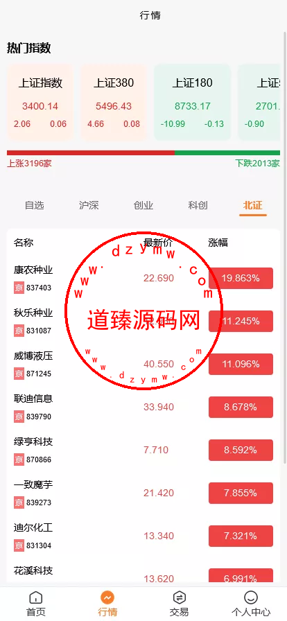 A股股票交易系统/新股申购/证券交易/前端VUE插图4